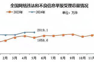 罗伊-基恩：曼联还在用同一批球员，却期待不一样的比赛结果